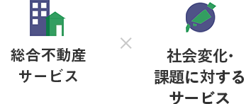 総合不動産サービス×社会変化・課題に対するサービス